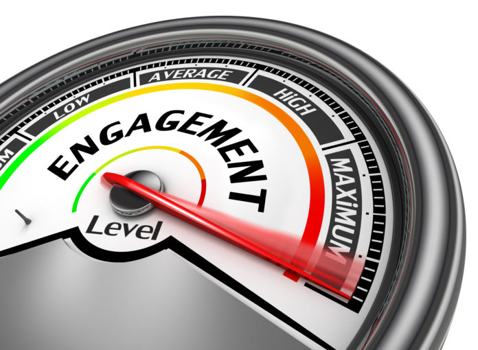 Engagement level to maximum conceptual meter Engagement