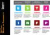 MBTI Myers-Briggs