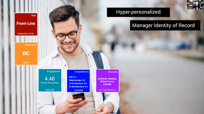 AI-Powered Coaching And 360-Surveys