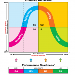 Situational Leadership