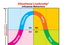 Situational Leadership