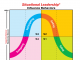 Situational Leadership