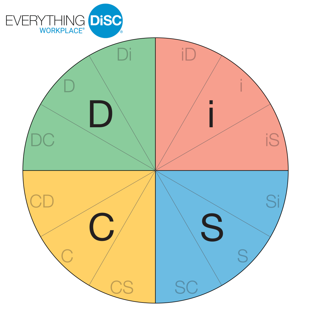 sdisc profile high c high s