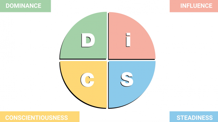 motivo peine arco The Ultimate Guide to the DiSC Assessment and Personality Test - LEADx