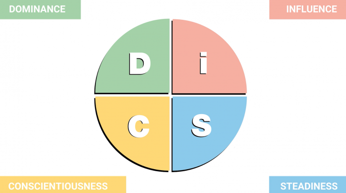 Everything DiSC Profile Family Continues To Improve!