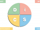 Everything DiSC