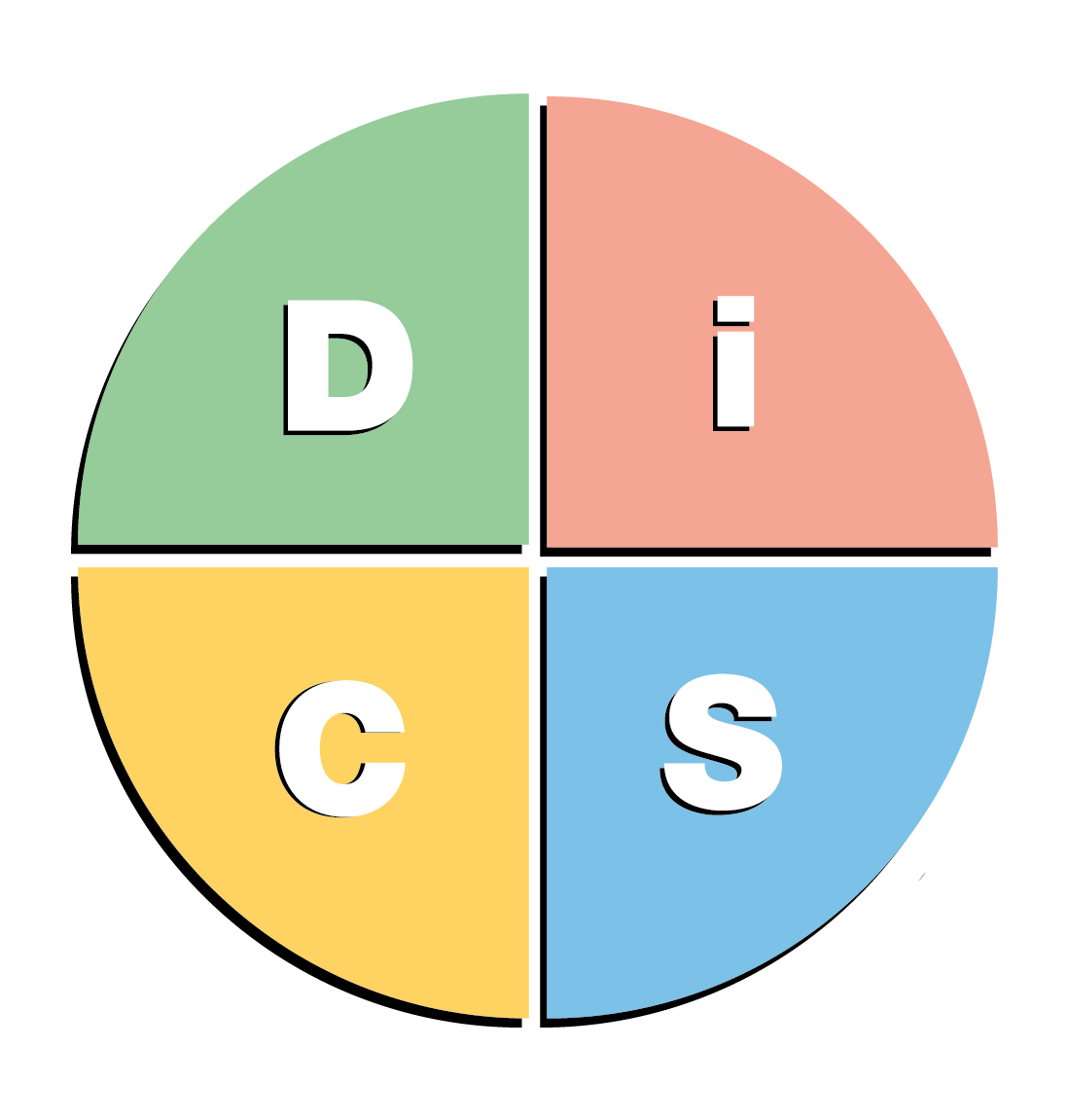 The Difference Between Thomas and Wiley DISC Personality Tests - LEADx