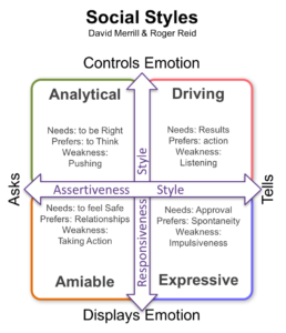 Social Styles - LEADx