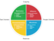 Use DISC to Write Better Emails