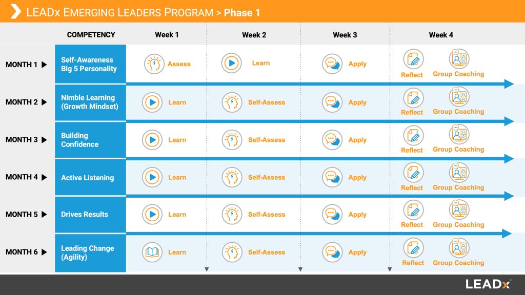 Infográfico Teoria dos Jogos  iPL - Institute of Performance and  LeadershipiPL – Institute of Performance and Leadership