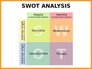 SWOT Analysis With Example - LEADx