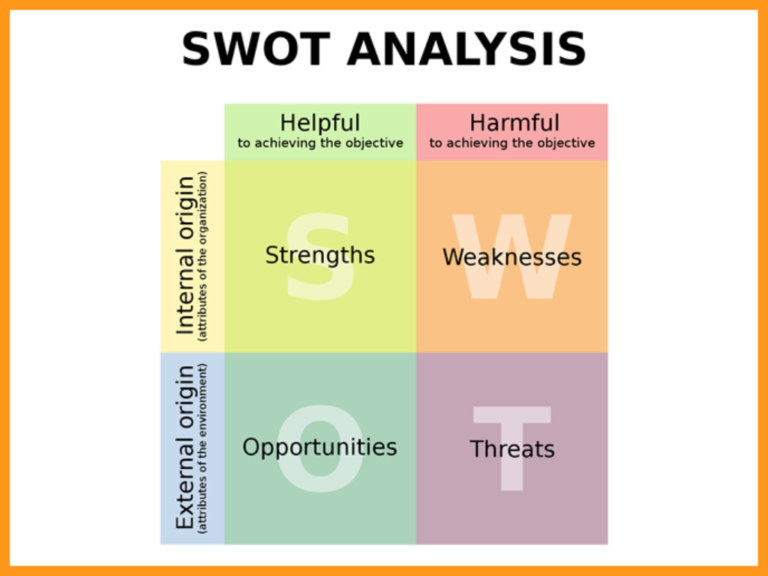 SWOT Analysis With Example - LEADx