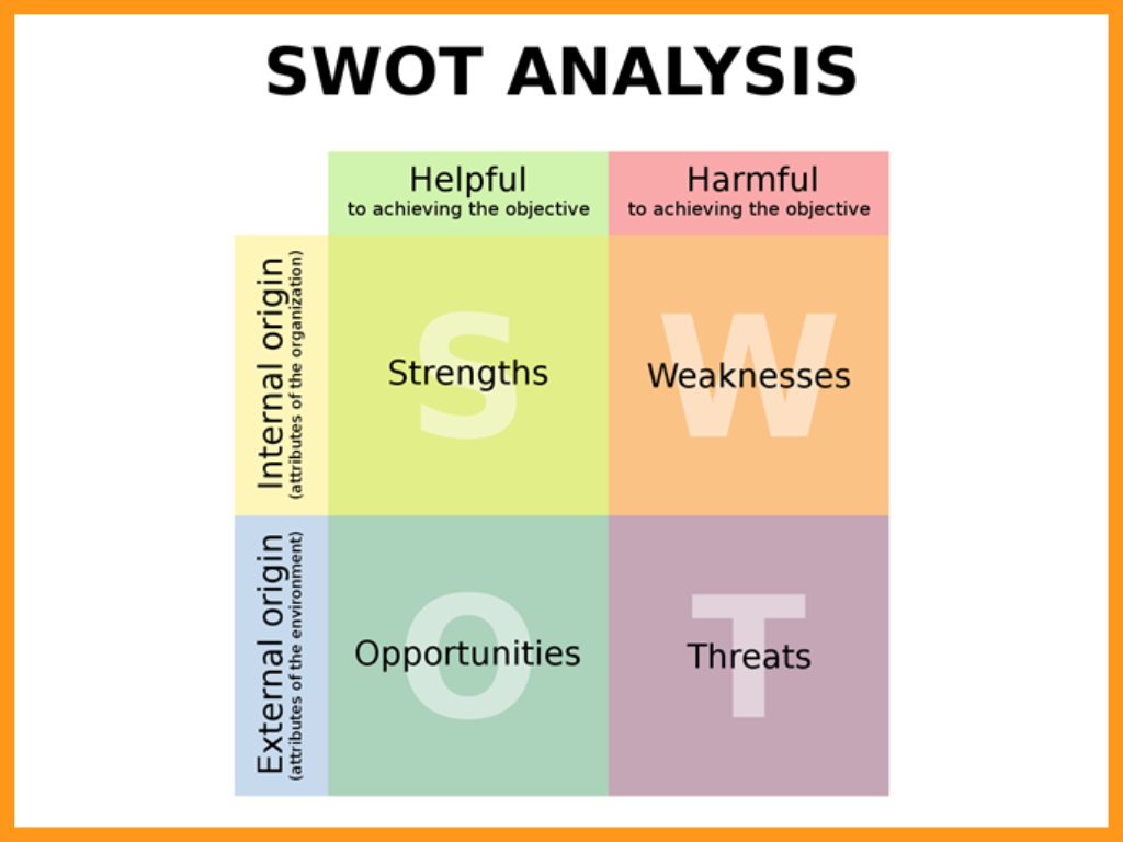 swot-analysis-example