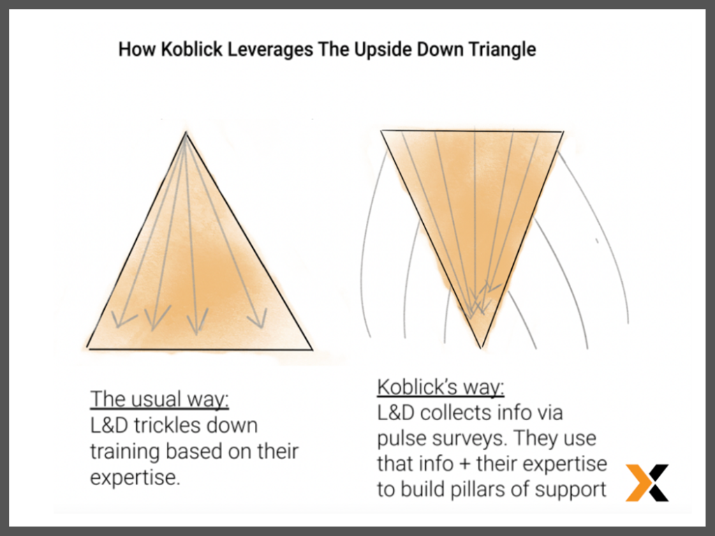 uipath-koblick-upside-down-triangle