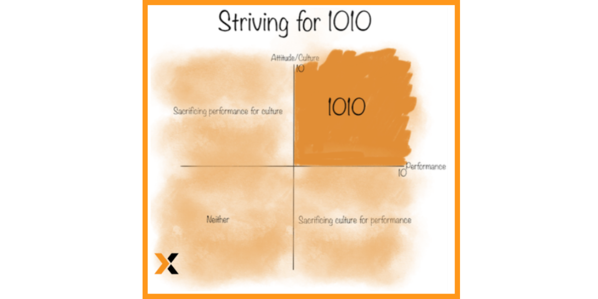 1010-x-y-axis-performance-attitude