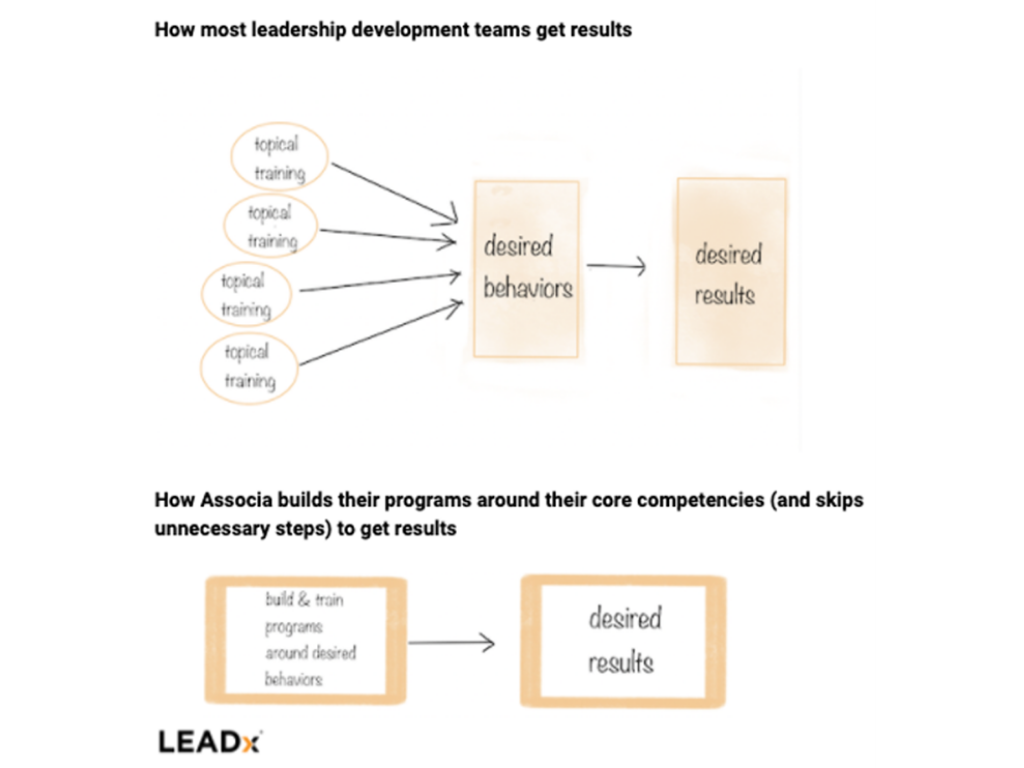 associa-leadership-development-program