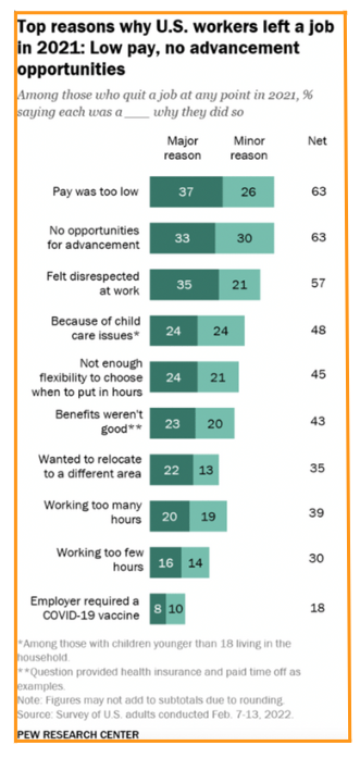 Pew-Research-top-reasons-for-leaving-job-2021