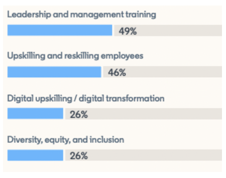 leadership development is a priority