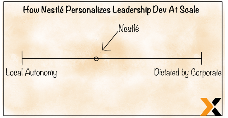 LD at scale