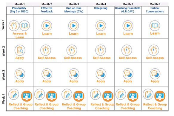 management-coaching-learning-plan