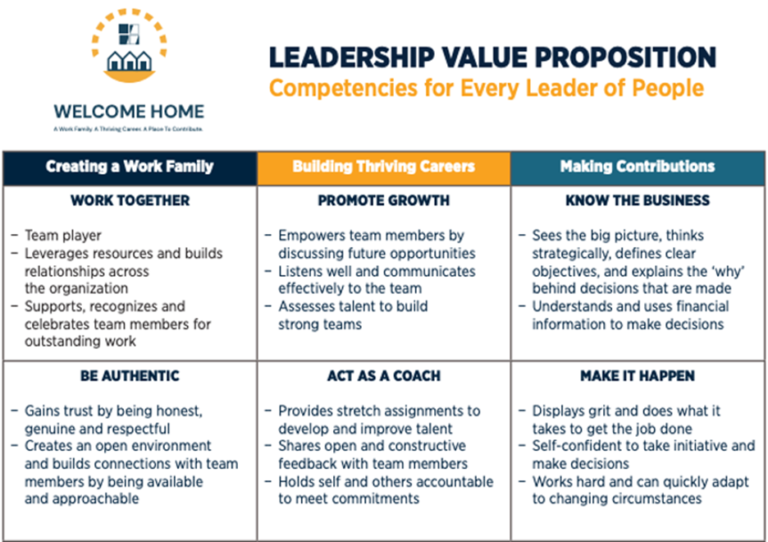 leadership development examples        <h3 class=