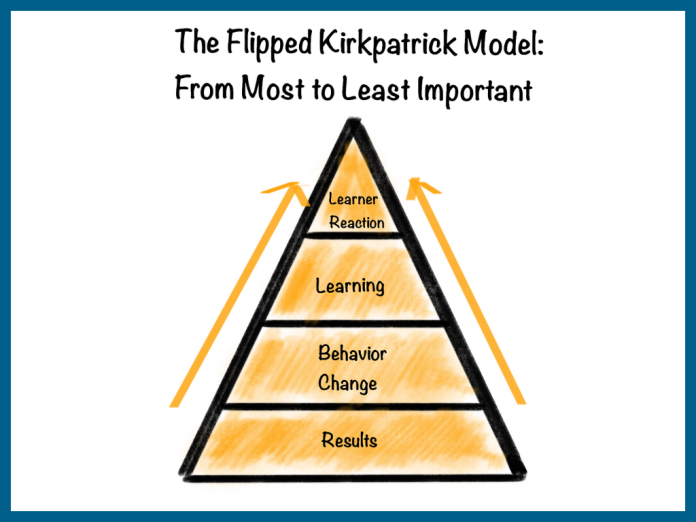 The Problem with L&D’s Beloved Kirkpatrick Model (And What To Do About ...