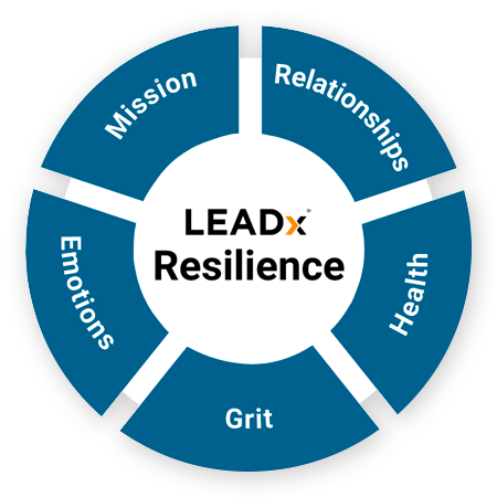 LEADx Resilience