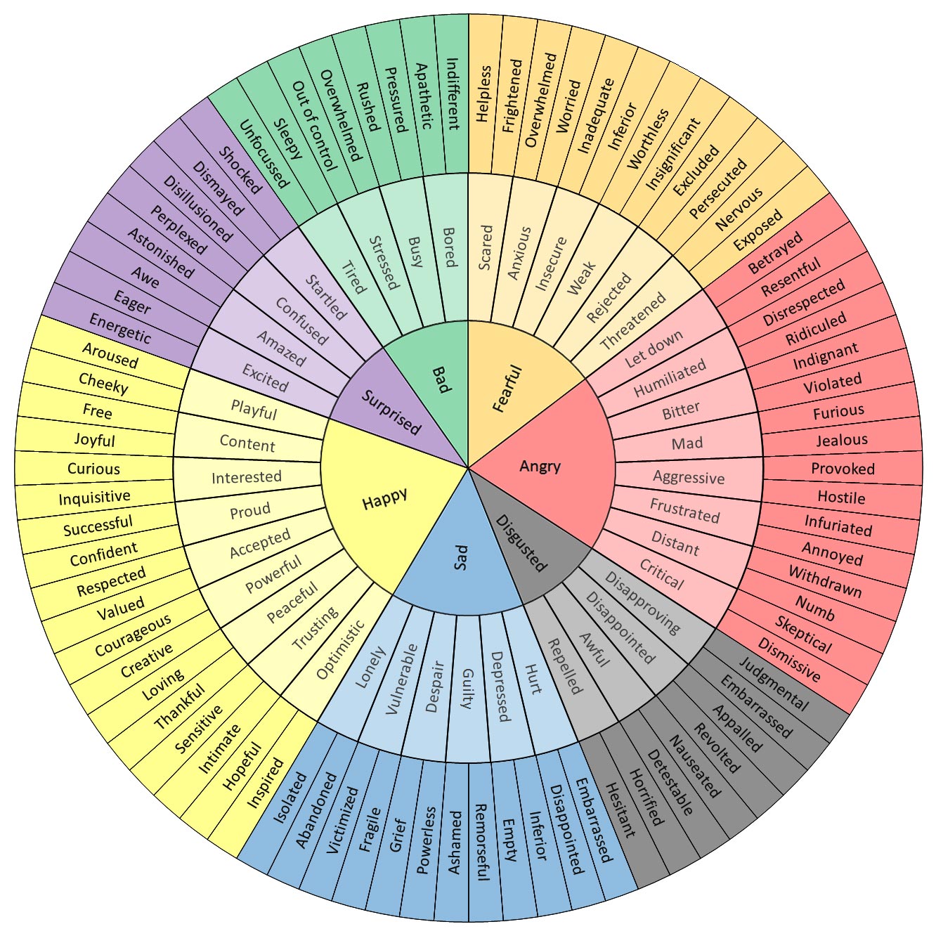 feelings wheel